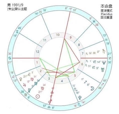 太陽返照盤查詢|在线太阳返照盘查询